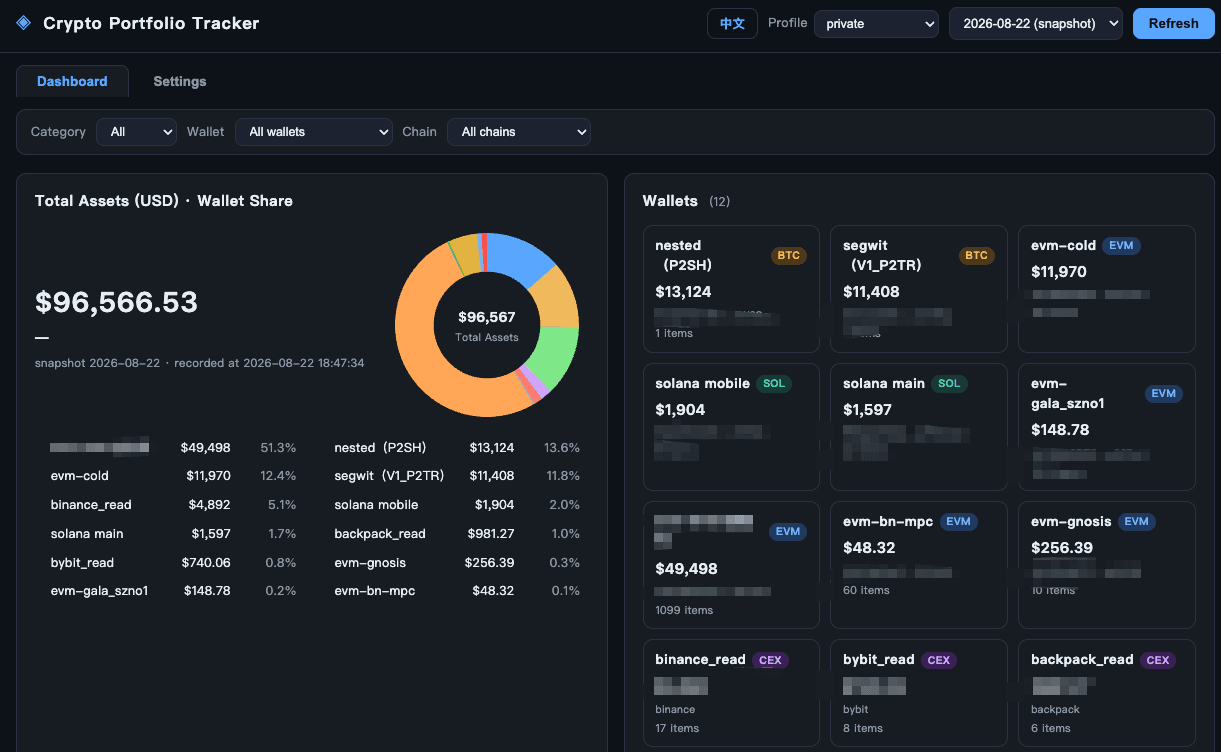 dsh-crypto-portfolio cover