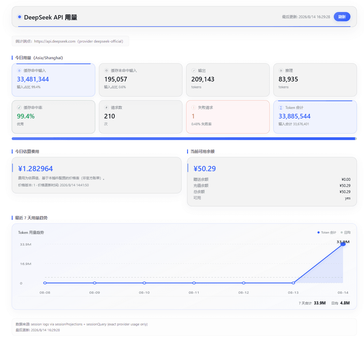 dsh-deepseek-usage-dashboard cover
