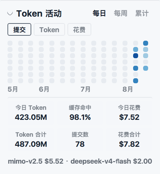 dsh-client-ui-activity-heatmap cover