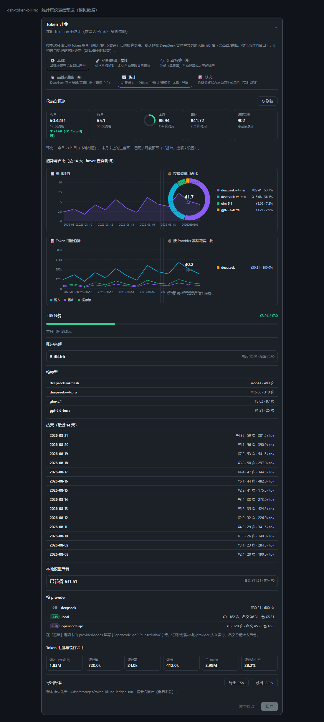 dsh-token-billing cover