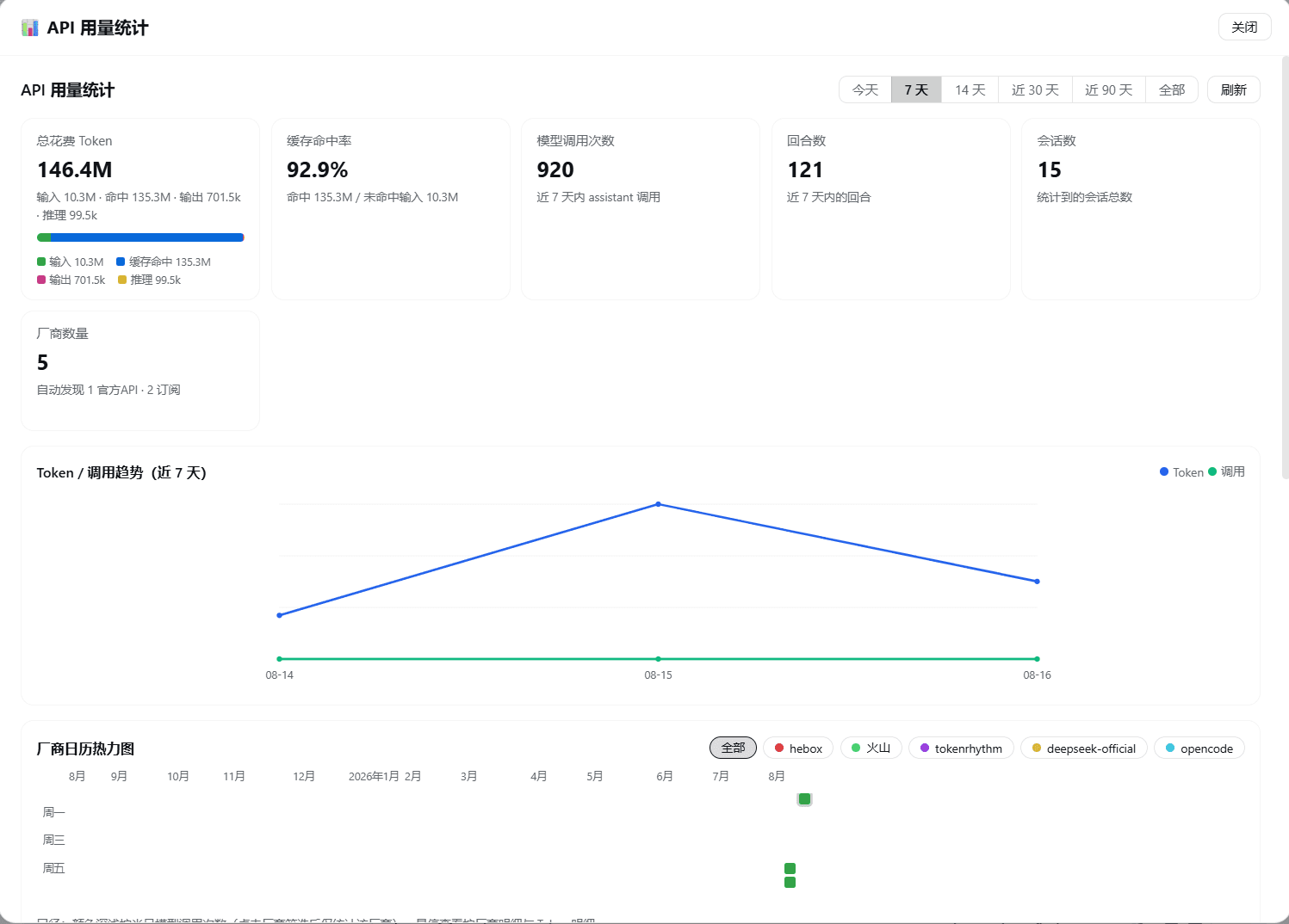 dsh-usage-vendor-stats cover