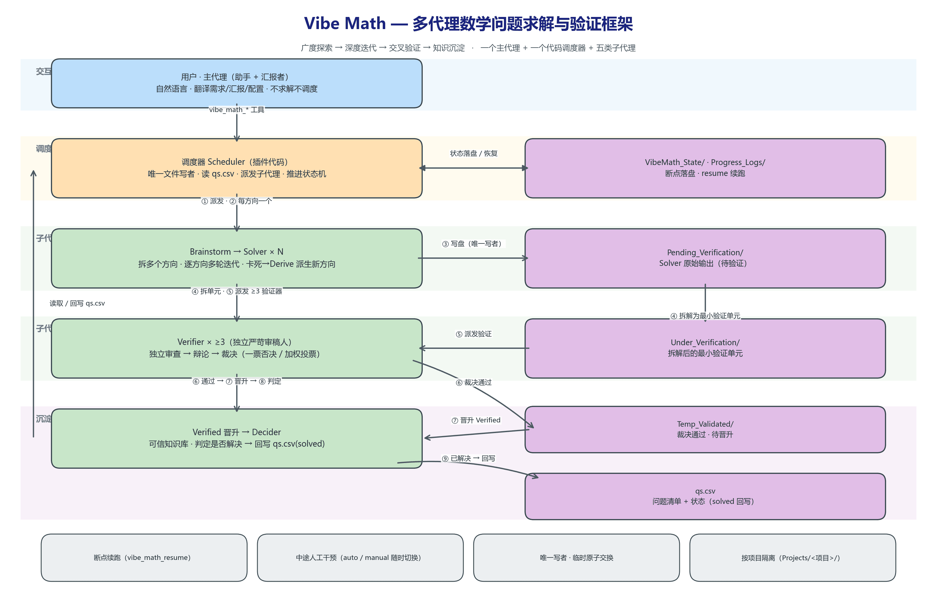 dsh-vibe-math cover