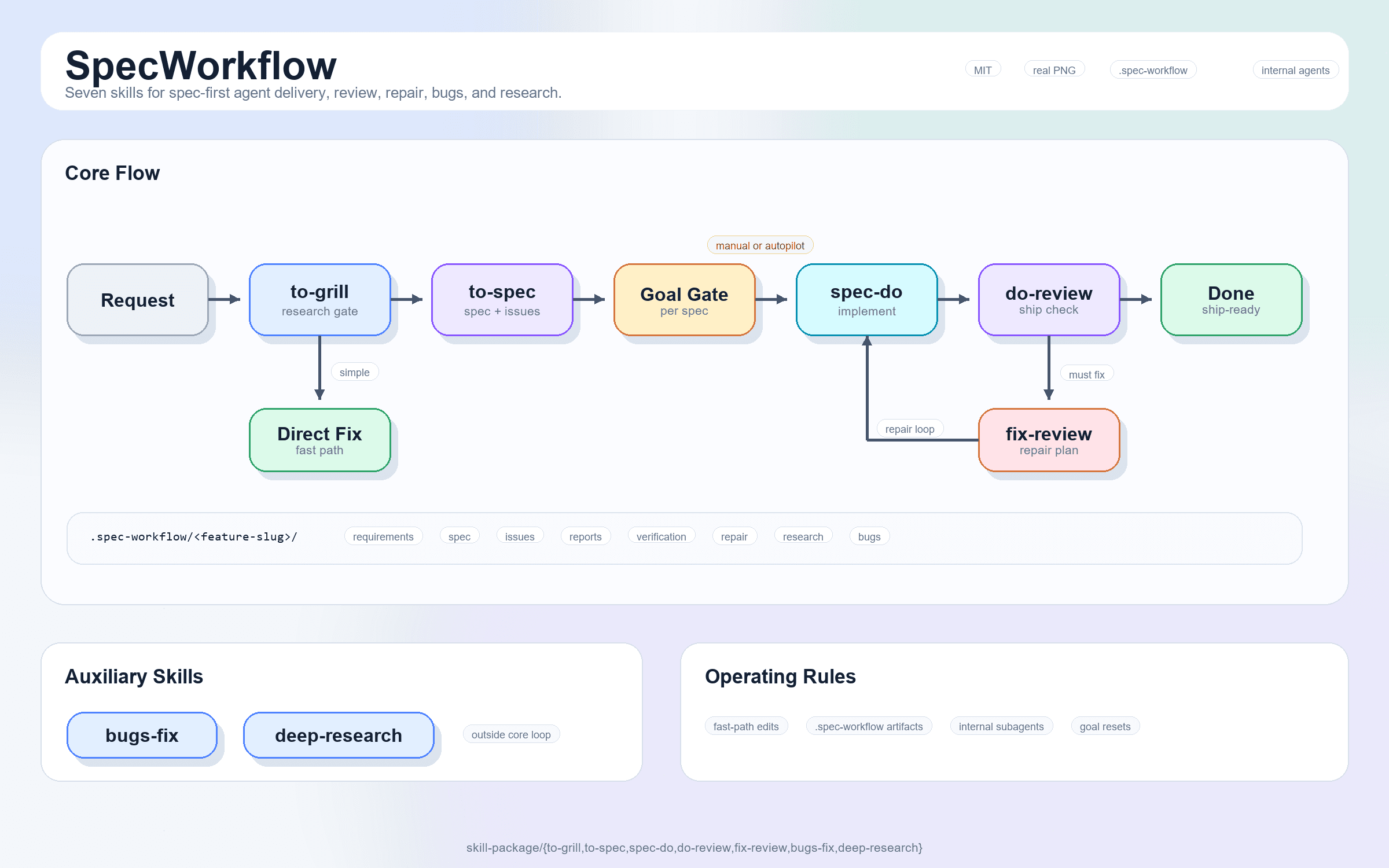 specworkflow cover